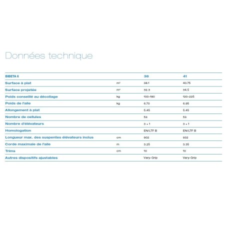 Advance - Tandem - Beta 6